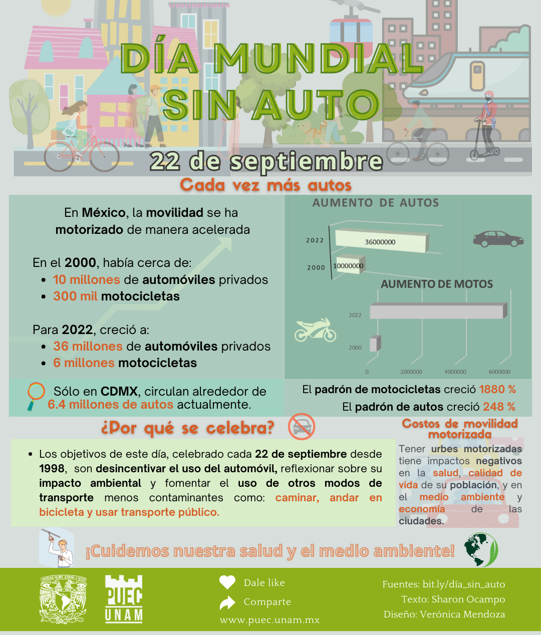 Día Mundial sin Auto