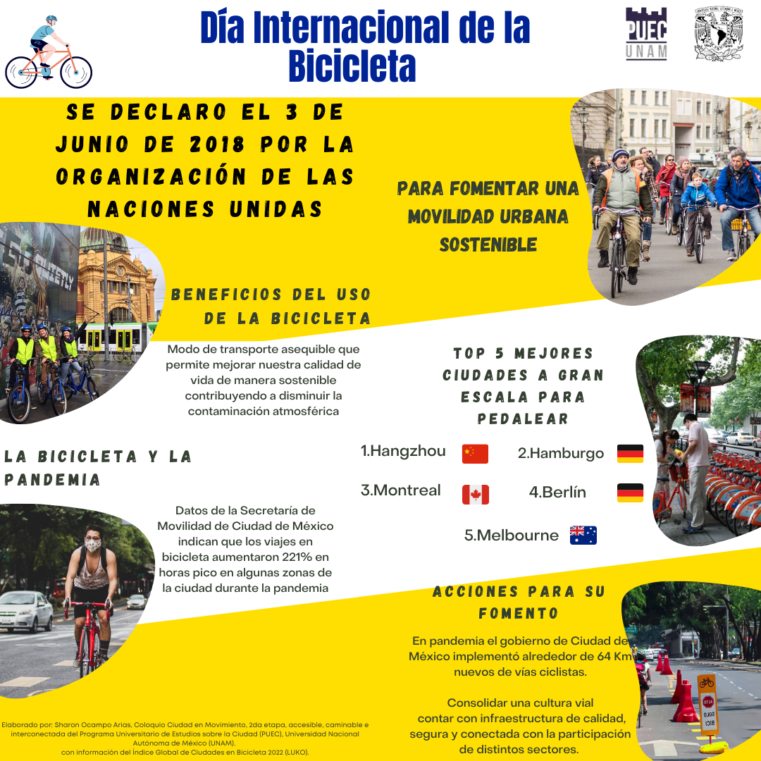 Día Internacional de la bicicleta