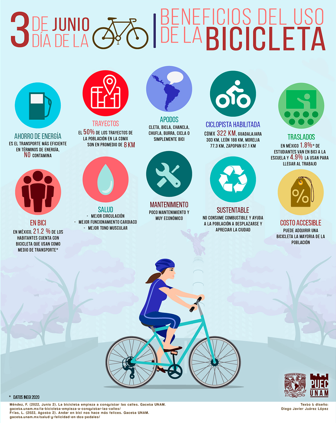 Beneficios del uso de la bicicleta