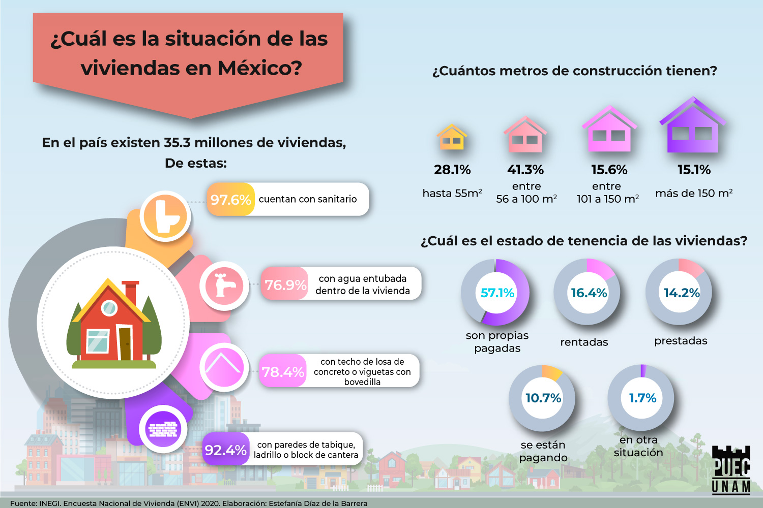 ¿Cuál es la situación de las viviendas en México? parte 1