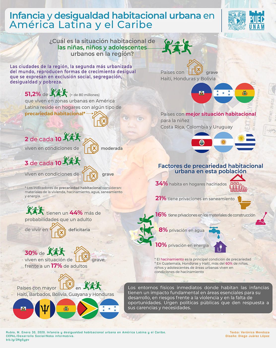 Infancia y desigualdad habitacional urbana en América Latina y el Caribe