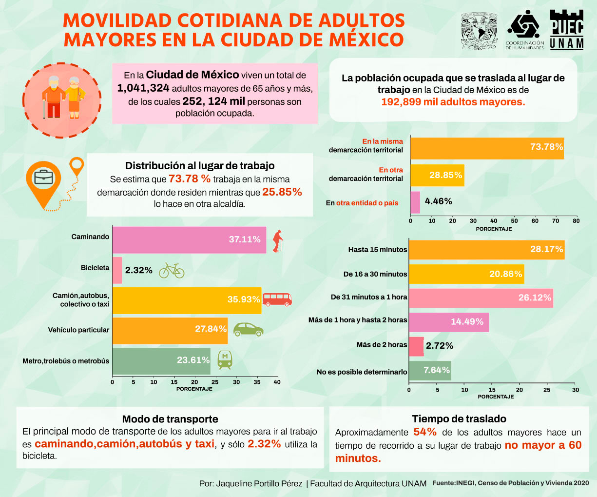 Movilidad cotidiana de adultos mayores en la Ciudad de México