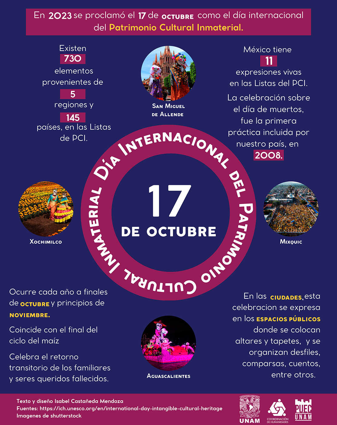 Día Internacional del Patrimonio Cultural Inmaterial