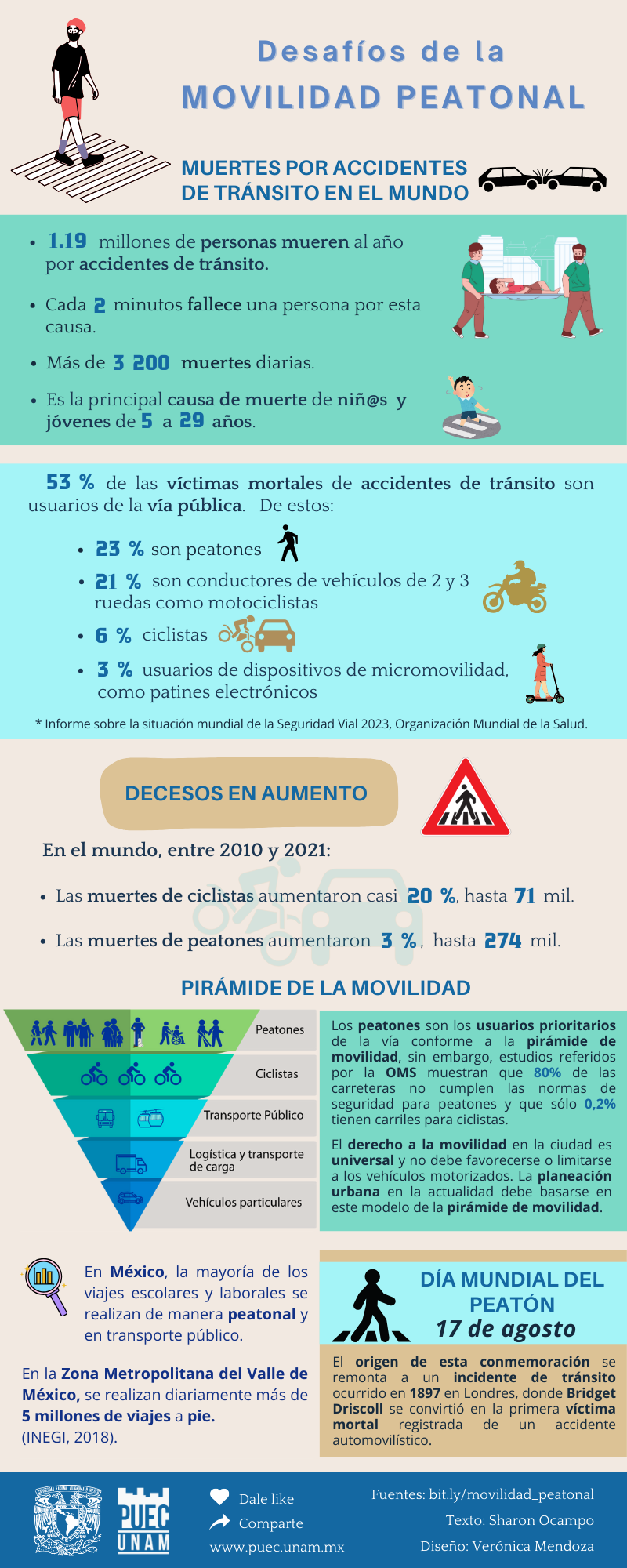 Desafíos de la movilidad peatonal