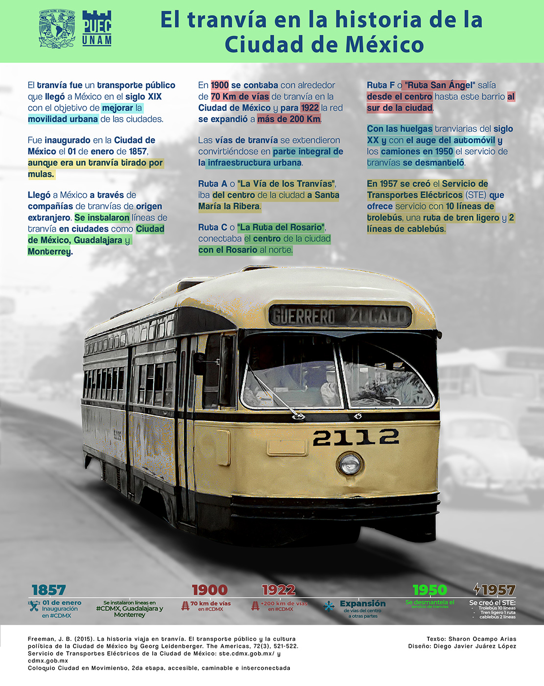 El tranvía en la historia de la Ciudad de México