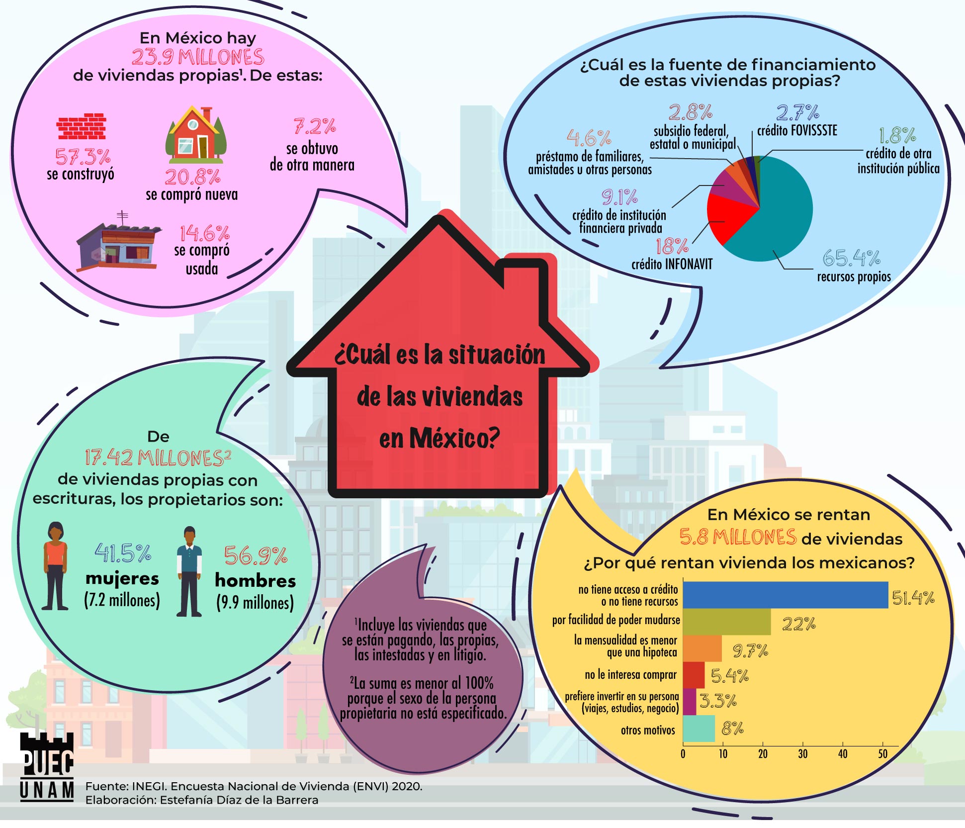 ¿Cuál es la situación de las viviendas en México? parte 2